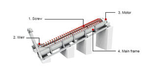 Máquina de Lavado de Arena Eficiente de 50t/h, Planta de Lavado de Arena con Lavadora de Arena en Espiral, Certificación CE ISO - Product Image 2