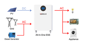 Système d'énergie solaire tout-en-un batterie Lifepo4 armoire de stockage de centrale solaire hors réseau à bas <span class=keywords><strong>prix</strong></span> 3kw 5kw 10kw service OEM ODM - Product Image 2