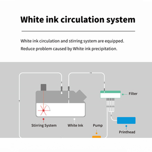 Tốc độ nhanh A3 I3200-u1hd đầu tiêu chuẩn <span class=keywords><strong>UV</strong></span> pha lê Sticker phẳng <span class=keywords><strong>UV</strong></span> máy in cho doanh nghiệp nhỏ - Product Image 5