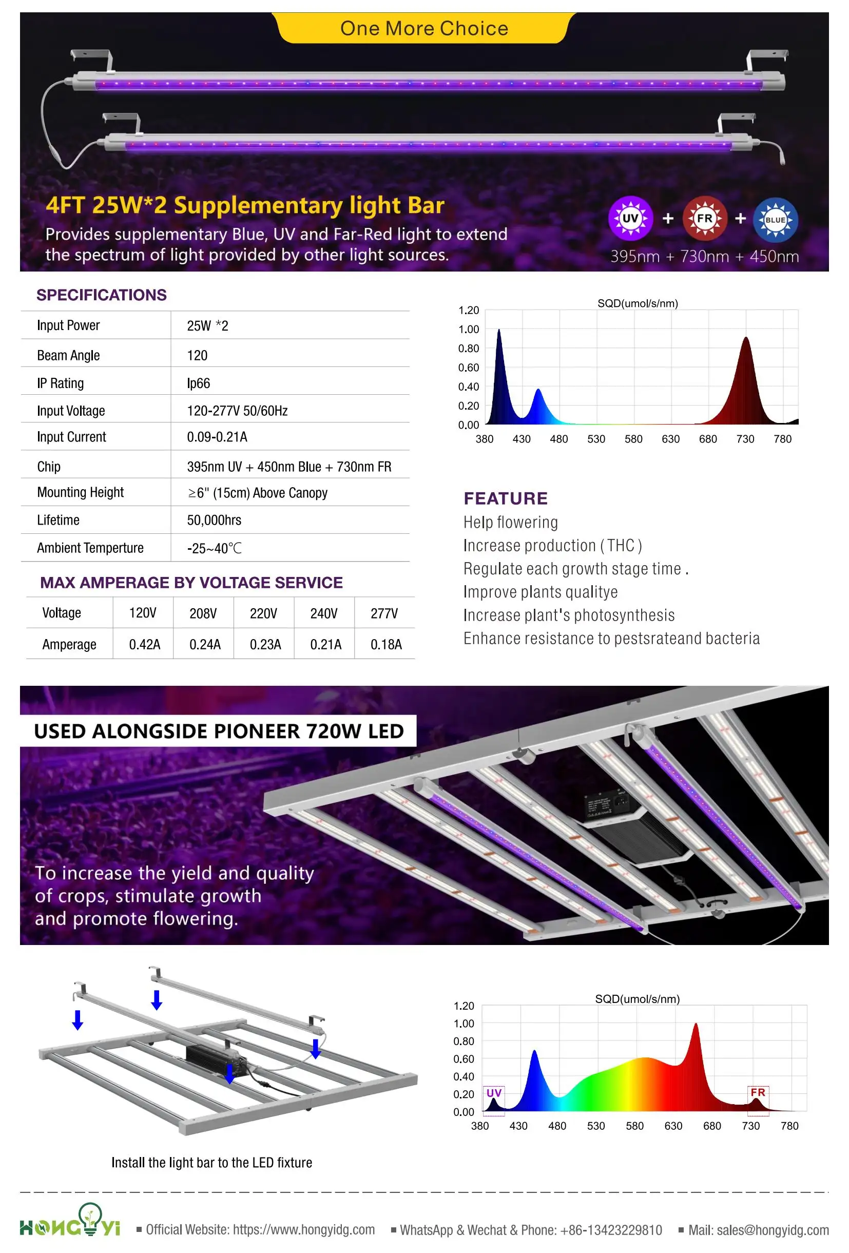 720W Volledig Spectrum Led-Verlichting Aangedreven Door 600W Ballast/Kweeklicht Geleid