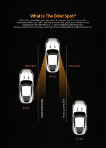 ระบบตรวจจับจุดบอดด้านหลังรถยนต์ Autodragons รุ่นใหม่ล่าสุด พร้อมไฟเตือน LED เซ็นเซอร์ไมโครเวฟ 24GHz และกระจกมองหลัง - Product Image 5