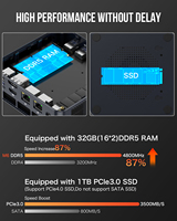 GMKtec M6 AMD R5 6600H Gaming Mini PC 6-core 12-thread 32GB DDR5 1TB SSD Computer PC Mini Computer PC Gaming Desktop