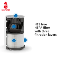 Filter Pengganti Premium untuk Pembersih Udara, Filter HEPA H13 Kelas HEPA dengan Karbon Aktif