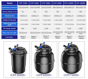 กรองนอกบ่อปลา SUNSUN รุ่น CPF-10000 พร้อม UV/ไบโอบอล/ฟองน้ำ - Product Image 5
