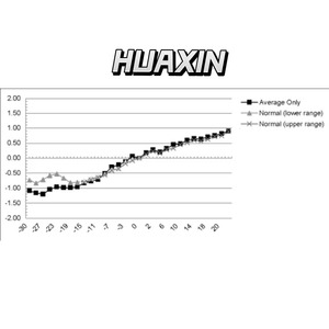 Capteur de puissance maximale et moyenne Keysight E9327A série E, 50 MHz à 18 GHz, bande passante de 5 MHz - Product Image 4