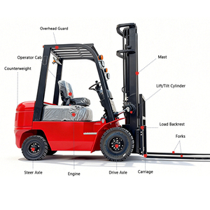 Montacargas Diésel OEM/ODM de 1.5 Toneladas, Precio de Montacargas, Altura de Elevación de 3000-6000 mm para Muelle de Carga - Product Image 4