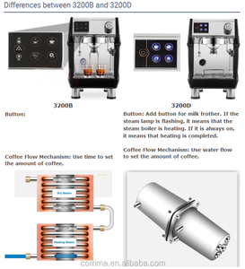 Machine à café commerciale, expresso mini, professionnelle, café, cappuccino, automatique, fabrication italienne - Product Image 6