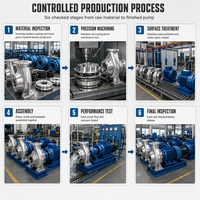 Pompe centrifuge horizontale en acier inoxydable 304, 380V, résistante à la corrosion, pour conduites industrielles, surpresseur d'eau chaude