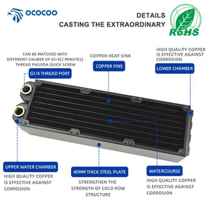 Ococoo CRD24-45R 3Pin 4Pin Đồng Tản Nhiệt Làm Mát PC Fan Pwm Điều Khiển Tốc Độ Cho Máy Tính CPU Máy Tính Xách Tay Máy Chủ Nước Hệ Thống Làm Mát - Product Image 2