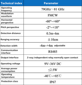 Radar de prévention des collisions pour véhicules d'ingénierie 6m 80GHz FMCW Multi-niveaux Détection précoce Sorties relais indépendantes bidirectionnelles Millimètre - Product Image 4