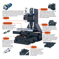 Fresadora CNC VMC1050, sistema FANUC de alta precisión sin programación, centro de mecanizado vertical opcional