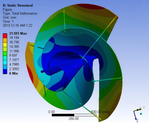 Elege Renewable Free Energy Spiral Wind <b>Mills</b> 24v 48v Power Generation System 1kw Windmill Cost for Home - Product Image 5