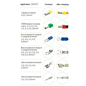 Convient à divers environnements Machine terminale d'air pour TE Connectivity Terminaux isolés pré-câblés de type O Nouveau secteur de l'énergie - Product Image 5