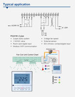 Termostato Inteligente Wifi para Habitación, Controlador de Temperatura Digital para Aire Acondicionado, Ventilador de Bobina de CC, HVAC RS485 Modbus 24V 220V de Tuya