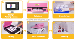 <span class=keywords><strong>Black</strong></span> <span class=keywords><strong>Friday</strong></span> Nouvelle Imprimante DTF Rose Tête d'impression Epson Haute vitesse Rouleau à rouleau Plaque Garantie 1 an - Personnalisation de t-shirt DIY - Product Image 3