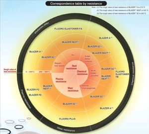 Tuyệt vời kháng hóa chất ffkm cao su O-ring bơm thủy lực con dấu - Product Image 4