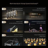 3D-принтер FlashForge Creator 5 PRO Series, многоцветный, 4-головочный, 5-кратно более эффективный, с нагреваемой камерой для филамента и увеличенным объемом печати, гарантия 1 год