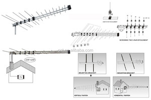 <span class=keywords><strong>Antenne</strong></span> TV <span class=keywords><strong>extérieure</strong></span> Xinxidi 32 ÉLEMENTS <span class=keywords><strong>UHF</strong></span>/<span class=keywords><strong>VHF</strong></span> avec câble ATSC-T, DVB-T/T2, ISDB-T, compatible avec tous les réseaux - Product Image 4