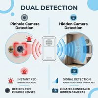 Privacybeschermingsapparatuur, hooggevoelige AI-gecamoufleerde camerascanner voor reizen, hotels en kantoorinspecties