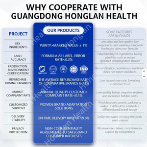 OEM Honig gummis mit Jimerito Honig Lutein Zeaxanthin Eye sight Health <span class=keywords><strong>Supplement</strong></span> - Product Image 5