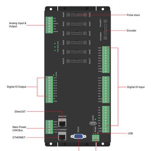 高性能12軸EtherCATデュアルバススタンドアロンビジョンモーションコントロールZMC212BEパッケージング機器オートメーション用 - Product Image 3