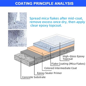 Flocons de vinyle époxy pour sols, copeaux de PVC colorés pour la rénovation et la décoration des sols en <span class=keywords><strong>béton</strong></span> - Product Image 4
