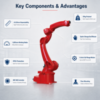 Robot Articulado de 25 kg con Certificación CE, Precisión para Envasado de Alimentos, Bebidas y Farmacéuticos, Automatización de Recogida y Colocación, Brazo Robótico Industrial