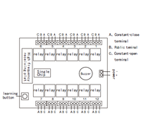 Récepteur de portail YET412PC DC12V/24V 315mhz/433mhz Contrôleur intelligent Contrôleur 12 canaux avec deux télécommandes