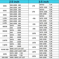 P22586-001 P21127-B21 Hxx 800 ГБ SAS 12G WI SFF SC 2.5" SSD для серверов Gen9 и Gen10