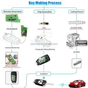 Llave Remota Universal Plegable Xhorse XKAU01EN con Cable para AUDI Tipo 3 Botones - Product Image 6