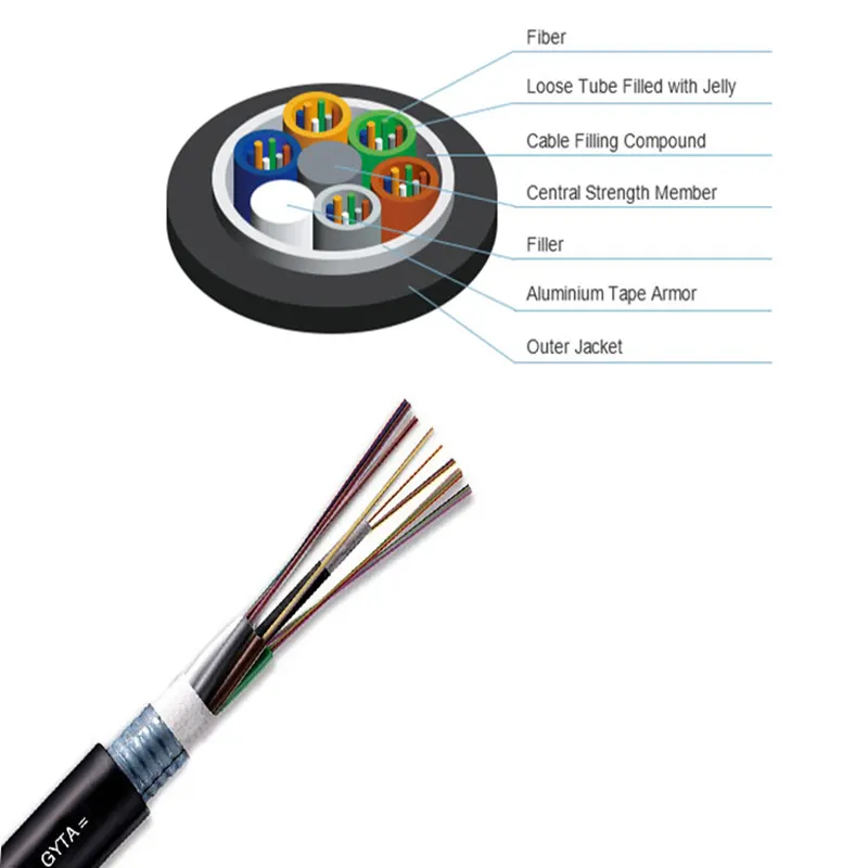 Outdoor Ondergrondse Glasvezelkabel Gyta Gepantserde Single Mode Fiber Optische Kabel