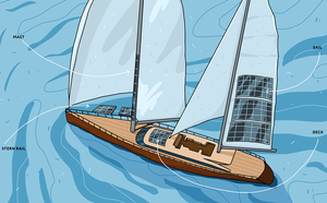 150W Lightweight Bendable <strong>Flexible</strong> <strong>Solar</strong> <strong>Panel</strong> for Marine Sailboat Yacht Bimini Lifeboat Travel Passenger Ship <strong>Solar</strong> <strong>System</strong> - Product Image 5