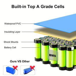 Batería para Bicicleta Eléctrica de PVC Azul Impermeable, 52V 20Ah 2600mah, Celdas con BMS de 50A y Cargador de 3A, Conector XT60, Disponible en Almacén de Australia - Product Image 5