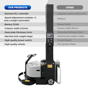 Kho tự động thông minh xách tay robot căng máy bao bì Robot Pallet wrapper cho ngành công nghiệp hóa chất dệt may - Product Image 4