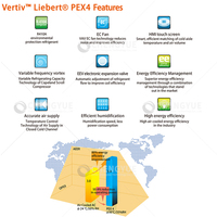 Climatiseur de précision Vertiv Liebert PEX4 Series 35KW à conversion de fréquence complète pour centre de données, sur pied, avec moteur EC haute performance
