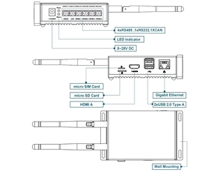Bssy) Raspberry Pi Cm4 Industriële <span class=keywords><strong>Computer</strong></span> Development Board Met Rs232 485 Ondersteuning Voor Detectietoepassingen - Product Image 4