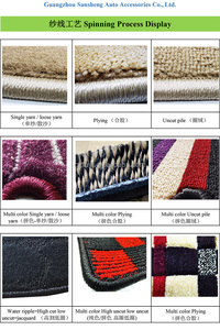 Esteras <span class=keywords><strong>De</strong></span> Coche Tapis <span class=keywords><strong>de</strong></span> sol antidérapant en velours personnalisé Tapis <span class=keywords><strong>Tesla</strong></span> <span class=keywords><strong>Model</strong></span> <span class=keywords><strong>3</strong></span>/<span class=keywords><strong>Model</strong></span> Y Compatible BMW Audi Modèles A4 Q3 A5 <span class=keywords><strong>Model</strong></span> X S - Product Image 5