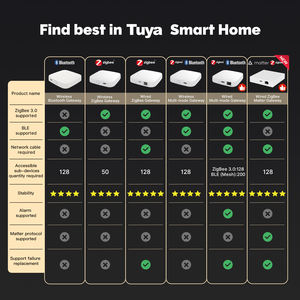 Passerelle intelligente Golden Security Tuya ZigBee Matter, compatible Alexa, <span class=keywords><strong>Siri</strong></span>, <span class=keywords><strong>Home</strong></span> <span class=keywords><strong>Kit</strong></span>, Smart Things, Hey Google, passerelle filaire Thread - Product Image 3