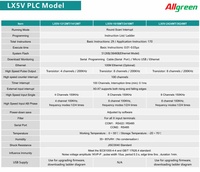 Controlador Lógico Programable Serie LX5V 1412MT 1616MT 2416MT 2424MT 3624MT PLC para Automatización Industrial
