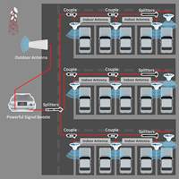 Amplificador de Señal de Red Móvil GSM Lintatek, Repetidor 2G 3G 4G 5G, Solución para Cobertura de Grandes Áreas para KTV, Oficinas y Comunidades
