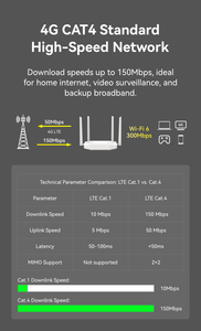 Ax300 Wifi 6 4G LTE Router Với Chức Năng VoIP 300Mbps Max LAN Dữ Liệu Tỷ Lệ Khe Cắm Thẻ Sim Cho Nhà Mới Sử Dụng - Product Image 6