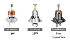 <span class=keywords><strong>Prix</strong></span> <span class=keywords><strong>d</strong></span>'usine en gros H7 LED phare de route 60W 7000LM sans erreur Plug and Play ampoules de phare automobile - Product Image 5