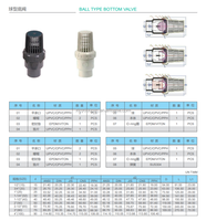 Vanne à boisseau sphérique manuelle robuste (UPVC) DIN PN10 résistante à la corrosion pour systèmes d'aspiration d'eau par pompe avec filtre inférieur