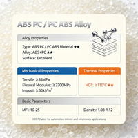 Granulés ABS PC, matériau PC ABS, alliage pour moulage par injection, qualité pour l'intérieur automobile et les boîtiers électroniques