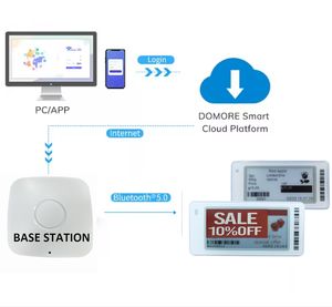 슈퍼마켓 종이 eink 디스플레이 nfc ble esl 태그 디지털 가격표 eink 전자 선반 라벨 소프트웨어 시스템 esl pricetag - Product Image 1