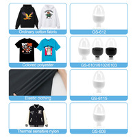 Adhésif thermofusible en polyuréthane TPU à faible émissivité blanche, haute température, point de fusion élevé, poudre fine DTF pour l'emballage