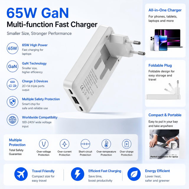 White Black Gan 65W PD3.0 Quick Fast Charger 2C1A Slim Travel Adapter for Mobile Phone Laptop