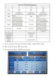 Testeur de pompe à carburant Diesel EDC <span class=keywords><strong>ECD</strong></span> V4 V5 V3, appareil de contrôle pour Denso - Product Image 6
