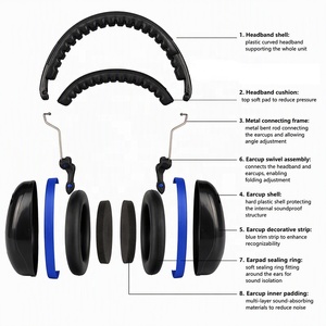Cache-oreilles <span class=keywords><strong>anti</strong></span>-<span class=keywords><strong>bruit</strong></span> avec bandeau large et confortable, protection auditive insonorisée, réduction du <span class=keywords><strong>bruit</strong></span> <span class=keywords><strong>pour</strong></span> l'industrie - Product Image 4