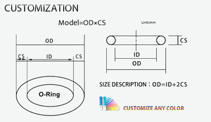 Lộng lẫy PTFE tráng O <span class=keywords><strong>Ring</strong></span> flo cao su Silicone O-<span class=keywords><strong>ring</strong></span> en549 en681 <span class=keywords><strong>silicon</strong></span> Lọc Bìa O-<span class=keywords><strong>RING</strong></span> - Product Image 6